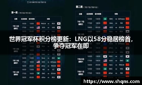 世界冠军杯积分榜更新：LNG以58分稳居榜首，争夺冠军在即